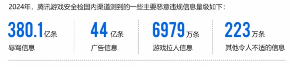 2024ϷȫƤ飺ԿңPCϷҹ149%85%ƶΪƹ